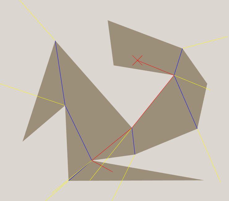 Non-colliding distance heuristic with regions